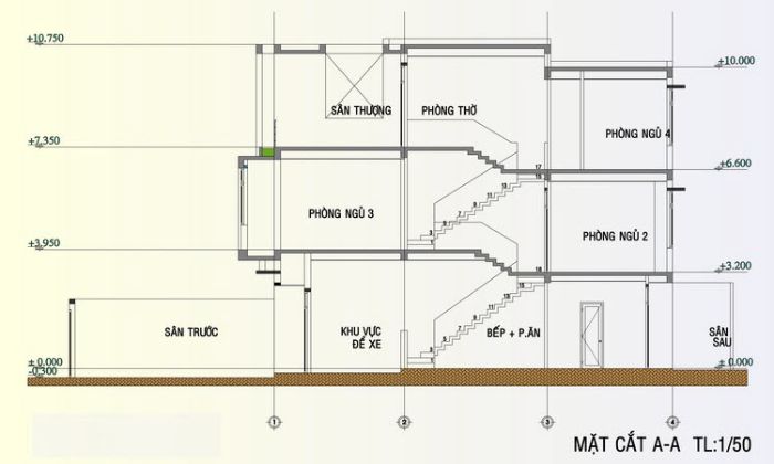 Thiết kế nhà ống 3 tầng 5x20-5